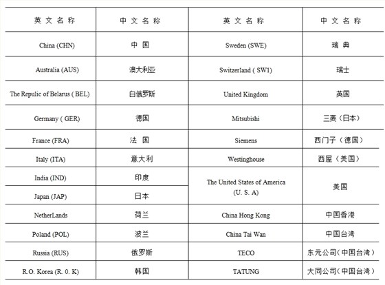 出口电机 出口电机