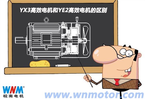 YX3电机和YE2安博官方网页版-安博（中国）
的区别